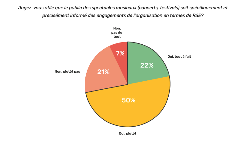 L’impact social et environnemental des concerts et festivals : un enjeu d’importance pour le public.
